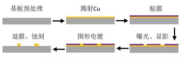 圖1 薄膜技術(shù)工藝流程.jpg