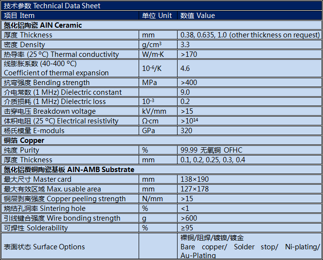 氮化鋁陶瓷基板amb技術參數(shù)