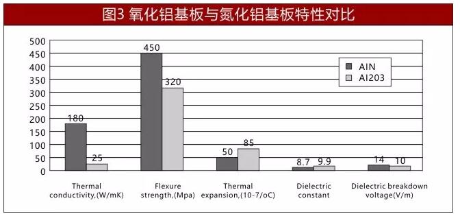 氧化鋁和氮化鋁陶瓷基板特性對比.jpg