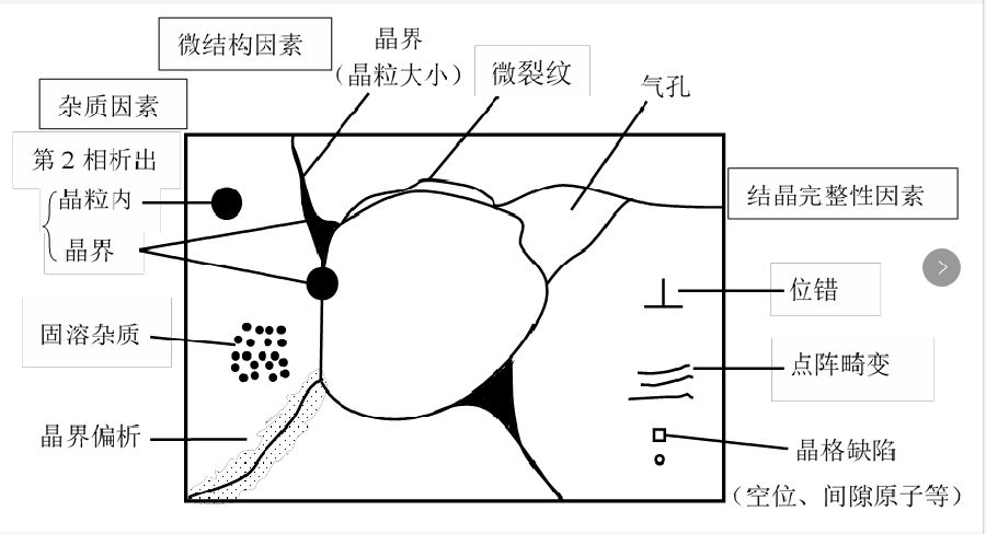 影響 AlN 陶瓷熱導(dǎo)率的各種因素