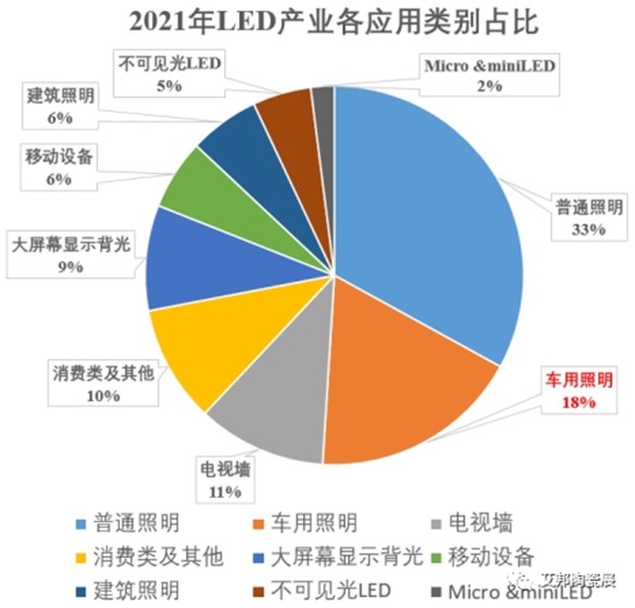 LED等市場(chǎng)應(yīng)用占比.jpg