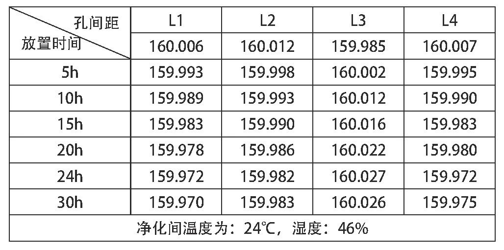 表4 無膜生瓷片老化工藝試驗(yàn)（單位：mm).jpg