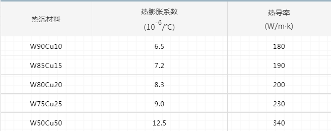 常用鎢銅合金.png