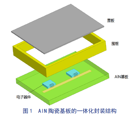 AIN陶瓷基板一體化封裝結構.png