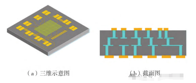 薄厚膜異構(gòu) HTCC基板示意圖